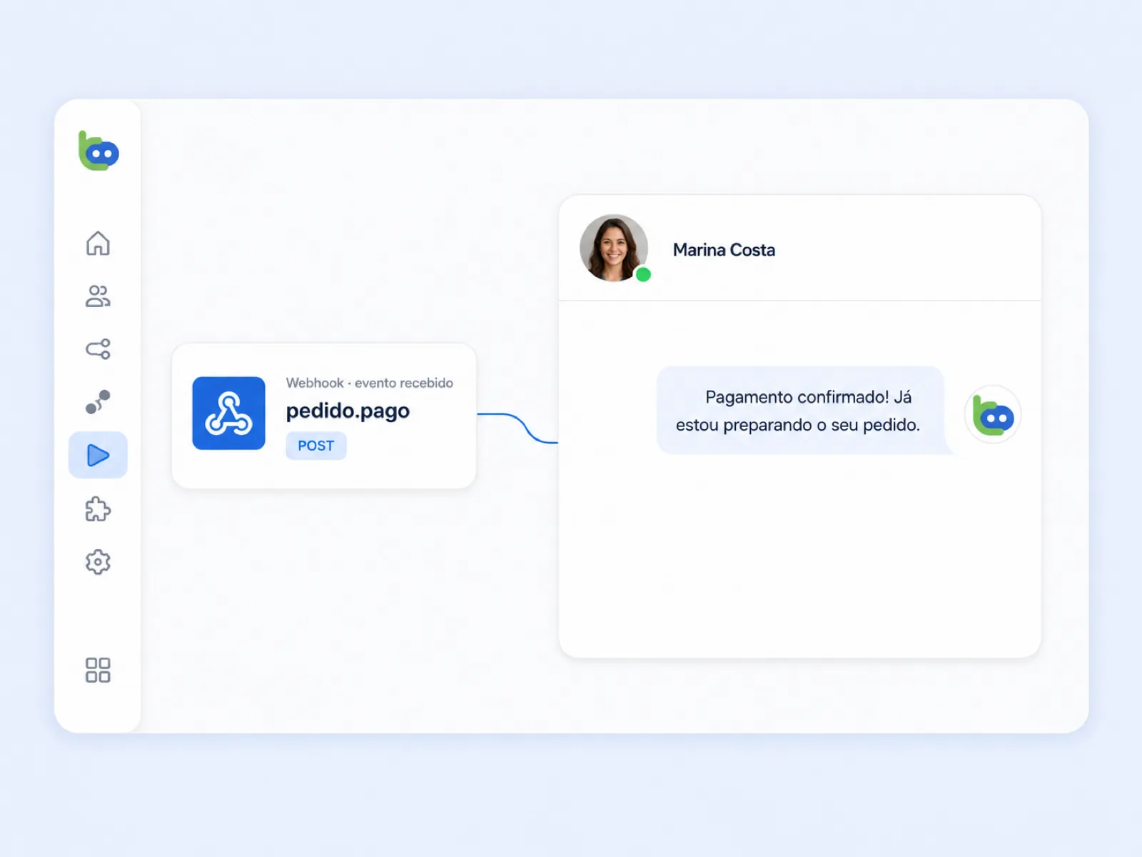 Webhook recebe pedido pago e dispara a mensagem
